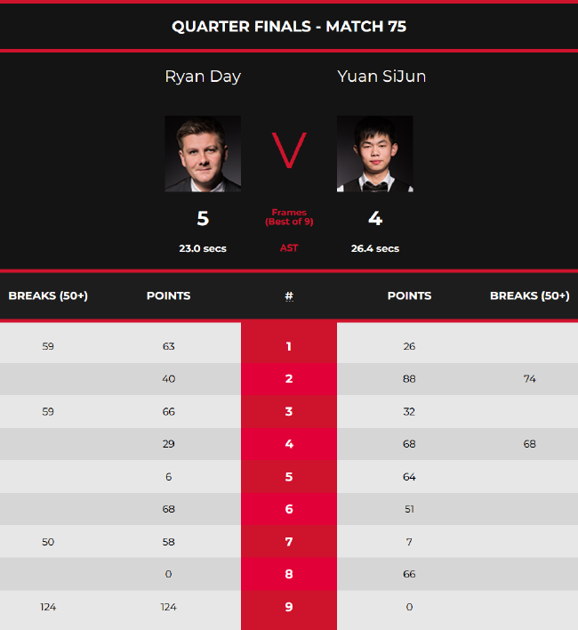 持这种高水 持这种高水